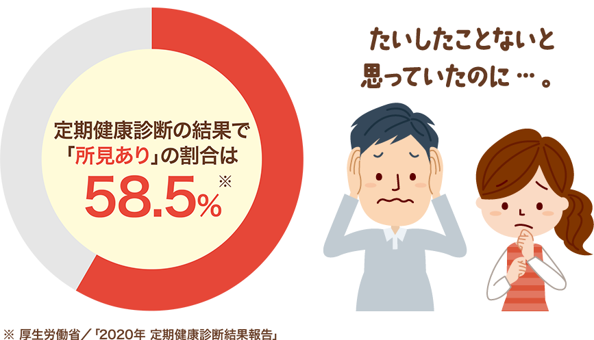 定期健康診断の結果で「所見あり」の割合は55.5％