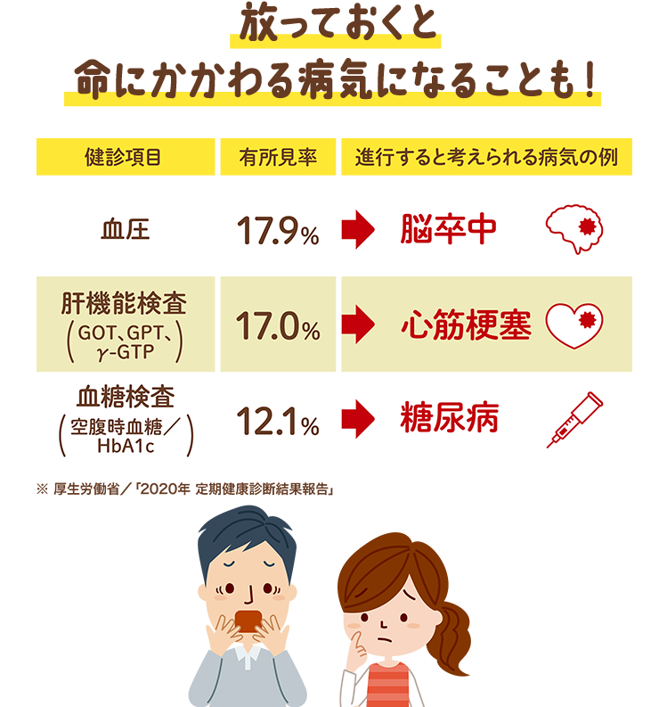 健康第一